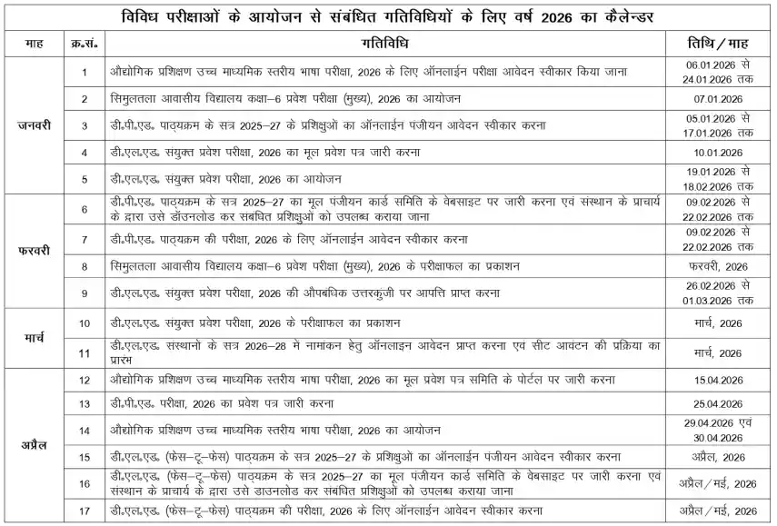 Bihar Board Exam Calendar 2026 Other Various Exams Calendar 2026