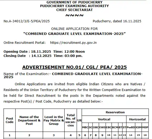 E Shram Card Apply Online official Notification image of PEA Recruitment 2025