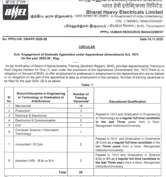 Official Notification image of BHEL Trichy Apprentice Recruitment 2025