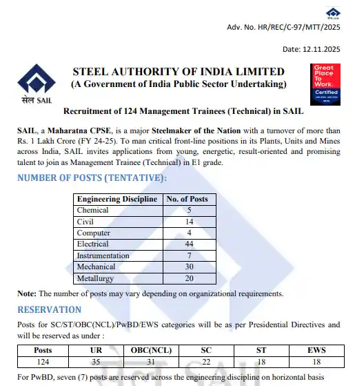 Bihar JEEViKA Exam Date 2025 Official notitfication of SAIL Management Trainee Recruitment 2025