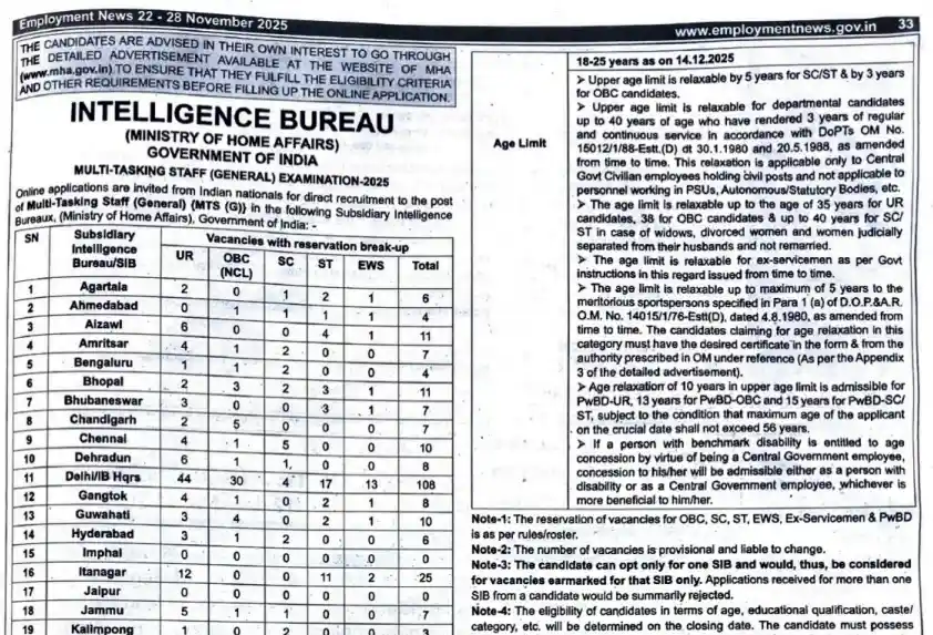 offcial short notice for IB MTS Recruitment 2025