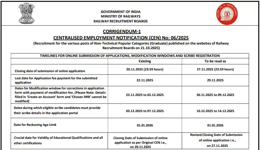 RRB NTPC Recruitment 2025 Graduate Level Date Extended notification image
