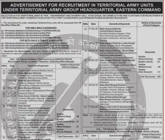 Official Notification image of Territorial Army Rally Recruitment 2025