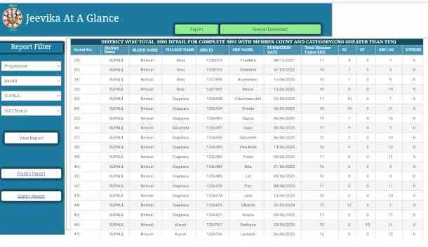 MIDHANI Apprentice Trainees Recruitment 2025