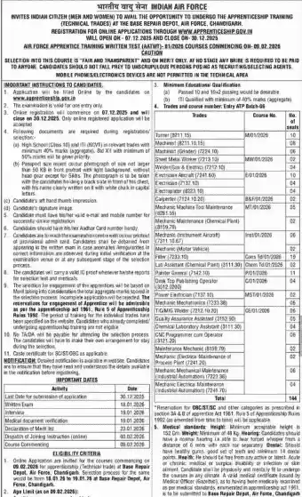 Indian Air Force IAF Apprentice Recruitment 2025 Indian Air Force IAF Apprentice Recruitment 2025