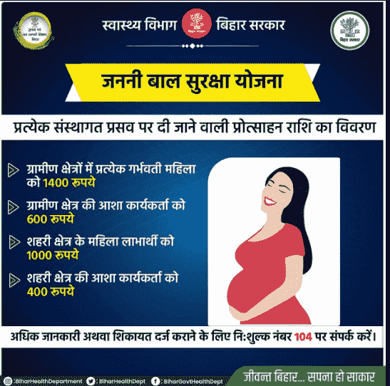 Janani Suraksha Yojana 2026 Janani Suraksha Yojana 2026