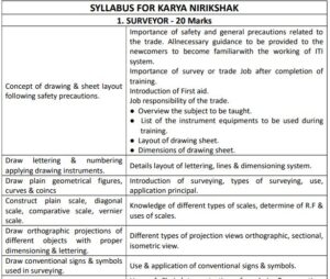 BTSC Work Inspector Mechanical Syllabus 2026 BTSC Work Inspector Mechanical Syllabus 2026 Download