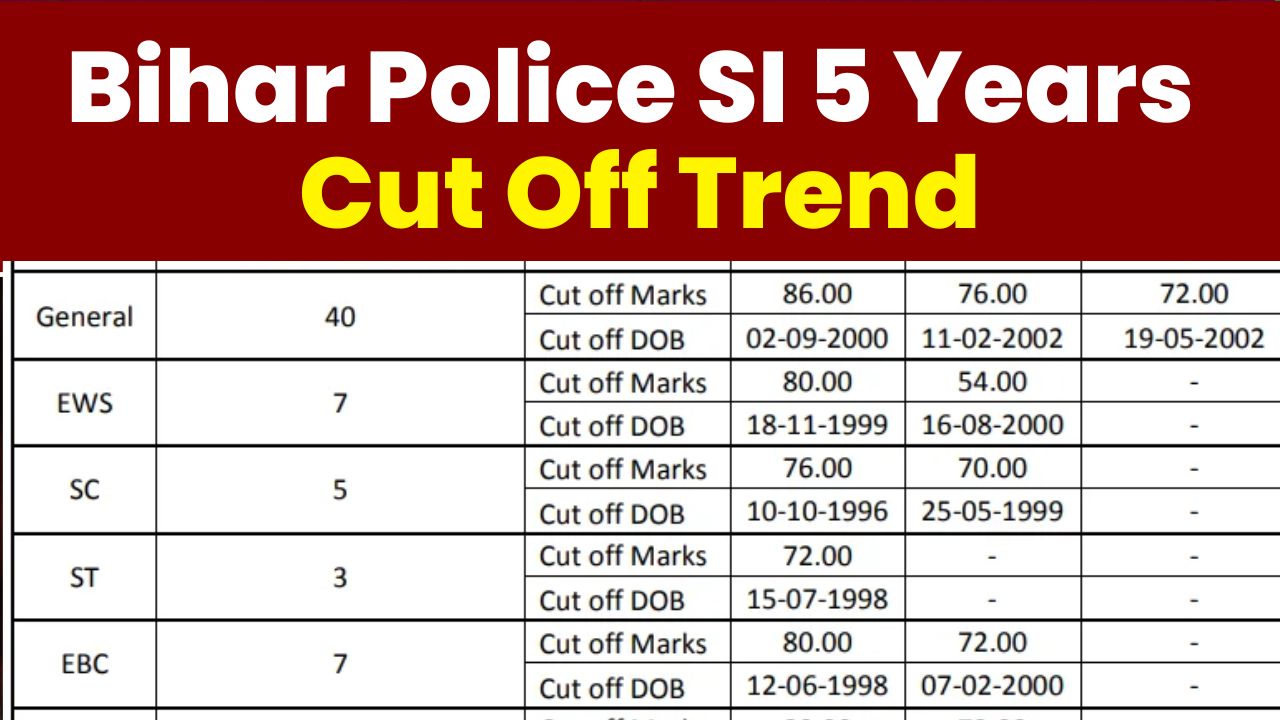 Bihar Police SI Bihar Police SI 5 Years Cut Off Trend