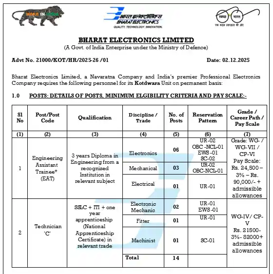official notitfication image of BEL Recruitment 2025