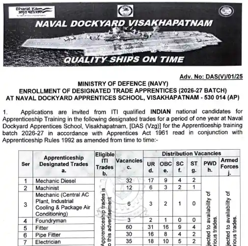 Officail notification image of Naval Dockyard Apprentices Recruitment 2026