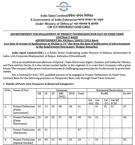India Optel Project Technician Recruitment 2025 notification image for India Optel Project Technician Recruitment 2025