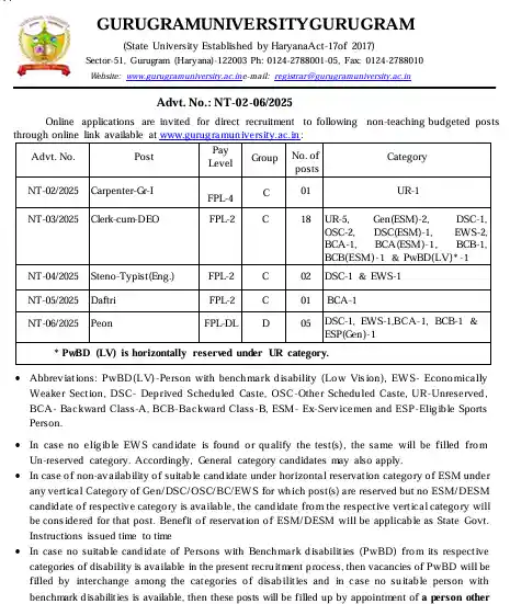 Gurugram University Non-Teaching Recruitment 2025 Official Notification image for Gurugram University Non-Teaching Recruitment 2025