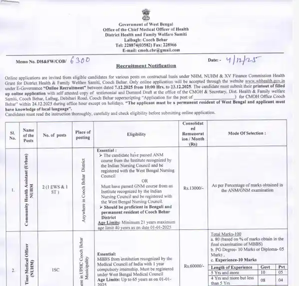 CMOH Cooch Behar Recruitment 2025 Official notifiction for CMOH Cooch Behar Recruitment 2025
