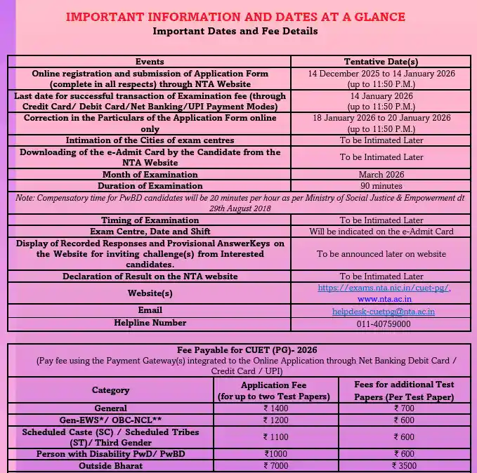 Bihar BEd Syllabus 2026 Official notification for CUET PG Admission 2026