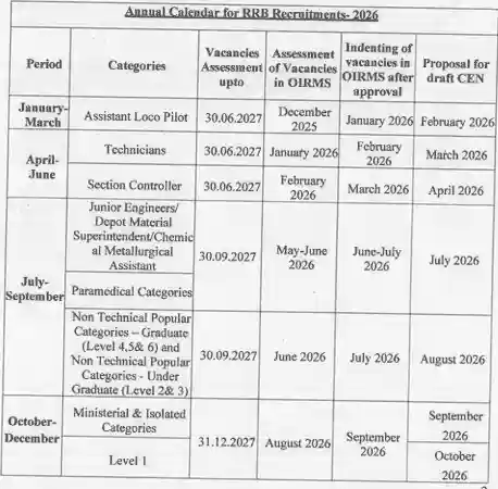 RRB Exam Calendar 2026 Exam Date tables for RRB Exam Calendar 2026