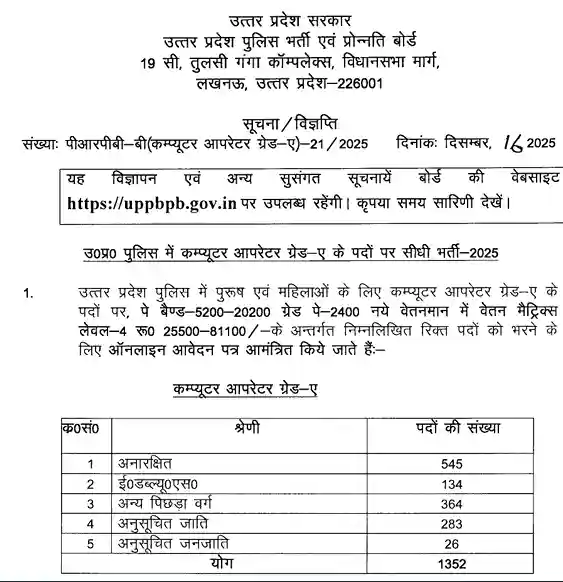 Offcial notification of UP Police Computer Operator Grade A Recruitment 2026