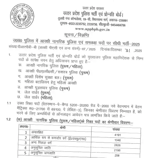 official notification for UP Police Constable Recruitment 2026