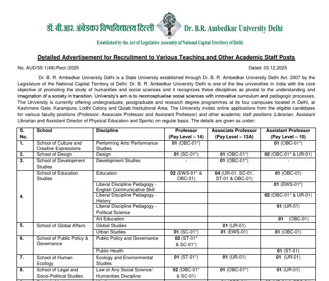 officil notification image of Ambedkar University Delhi Recruitment 2025