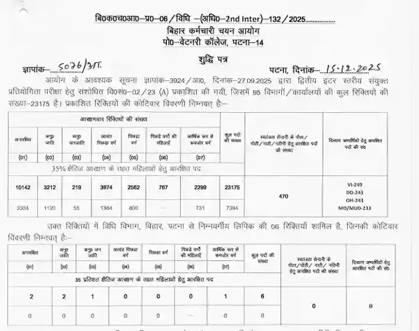 increase notice image for Bihar SSC Inter Level Vacancy 2025