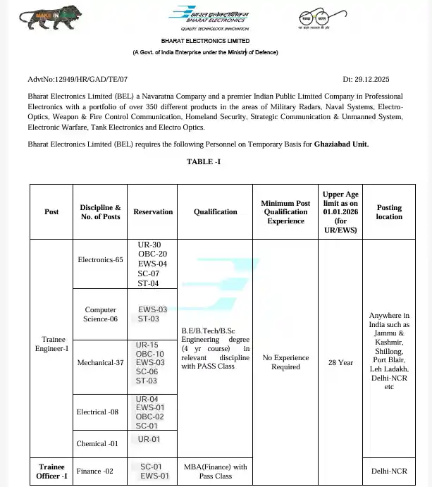Official notification for BEL Trainee and Project Engineer Recruitment 2026