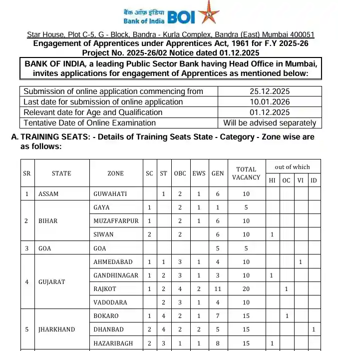 offcial notification image of BOI Apprentices Recruitment 2025-26
