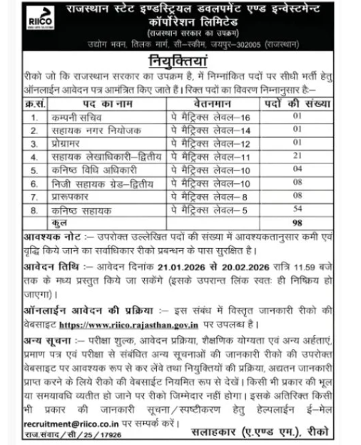 Kisan Vikas Patra 2026 RIICO Recruitment 2026 Notification Out
