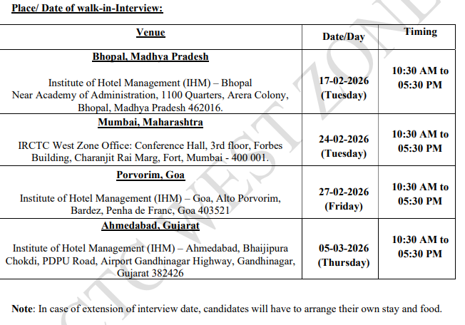 CTET February Exam Admit Card 2026 IRCTC Hospitality Monitor Vacancy 2026