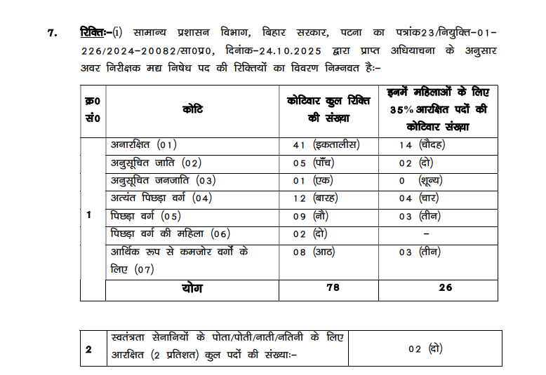 CTET February Exam Admit Card 2026 BPSSC Sub Inspector Prohibition 2026: Vacancy Details