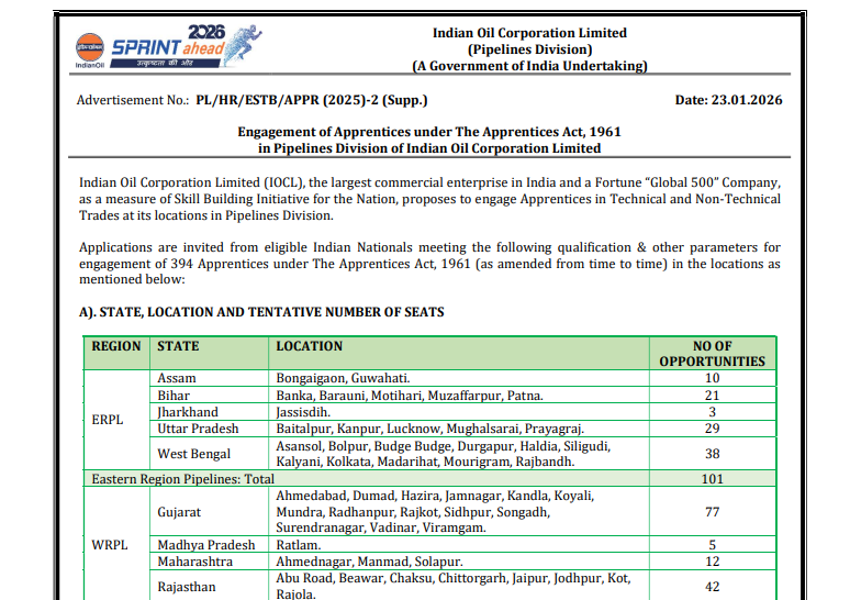 IOCL Pipelines Division Recruitment 2026: Overview