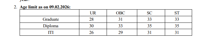 NIT Calicut Apprentices Recruitment 2026 के लिए पात्रता मानदंड