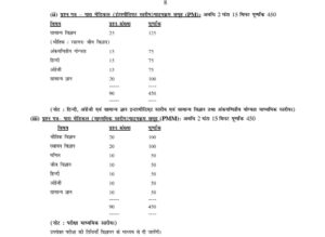 Bihar Polytechnic Syllabus 2026 PDF Download