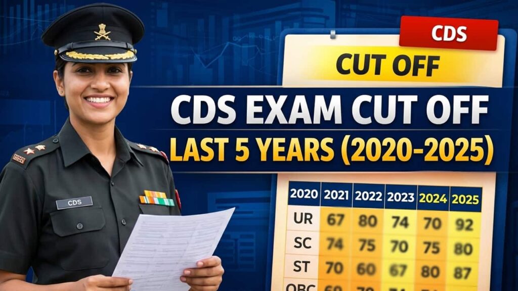 CDS Cut Off Last 5 Years (2020-2025):