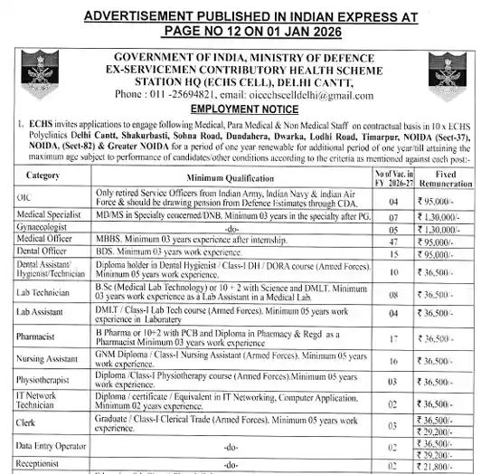 Official notification image for ECHS Recruitment 2026