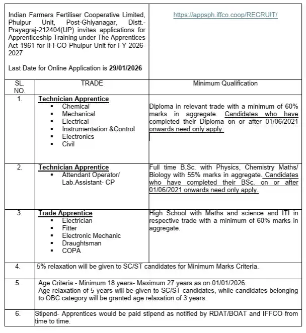 CTET February Exam Admit Card 2026 Official notification image of IFFCO Apprentice Trainees Recruitment 2026