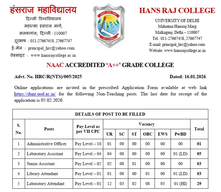 Official Notification image of Hans Raj College Delhi University Non Teaching Recruitment 2026