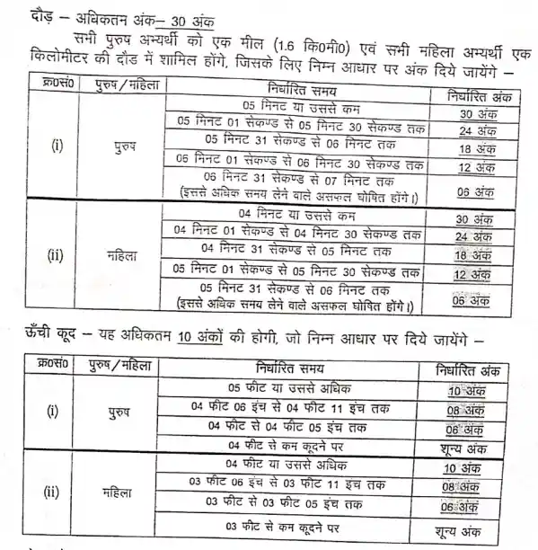 Kisan Vikas Patra 2026 PET number data image for Bihar Chowkidar Vacancy 2026