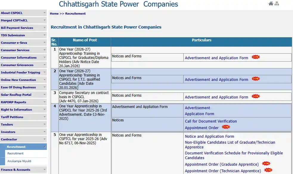 Form Download option for CSPGCL Apprentices Recruitment 2026