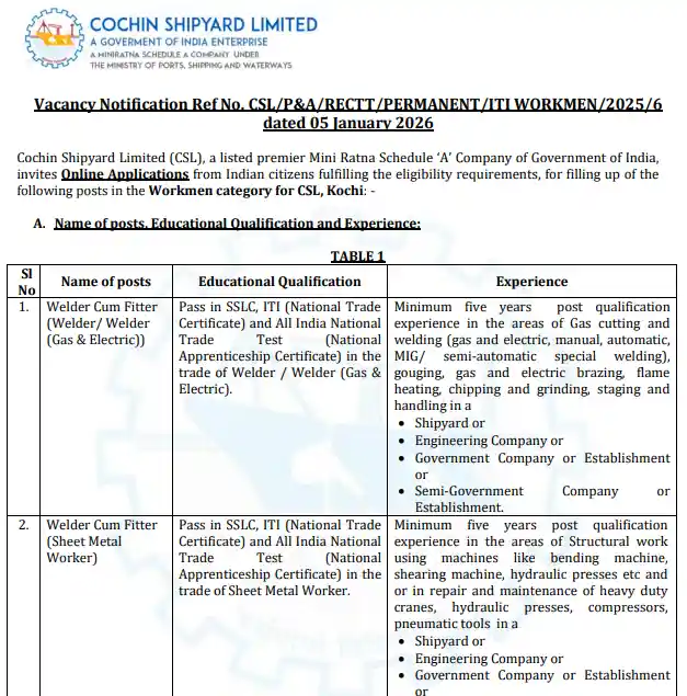 Cochin Shipyard CSL Workman Recruitment 2026 Offical Notification of ochin Shipyard CSL Workman Recruitment 2026