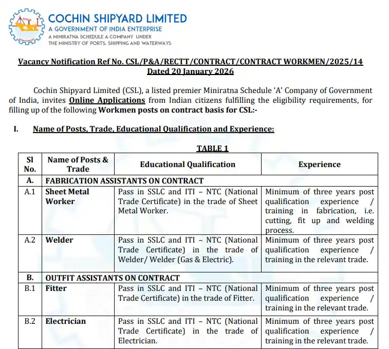 Official notification of Cochin Shipyard CSL Workman Notification 2026