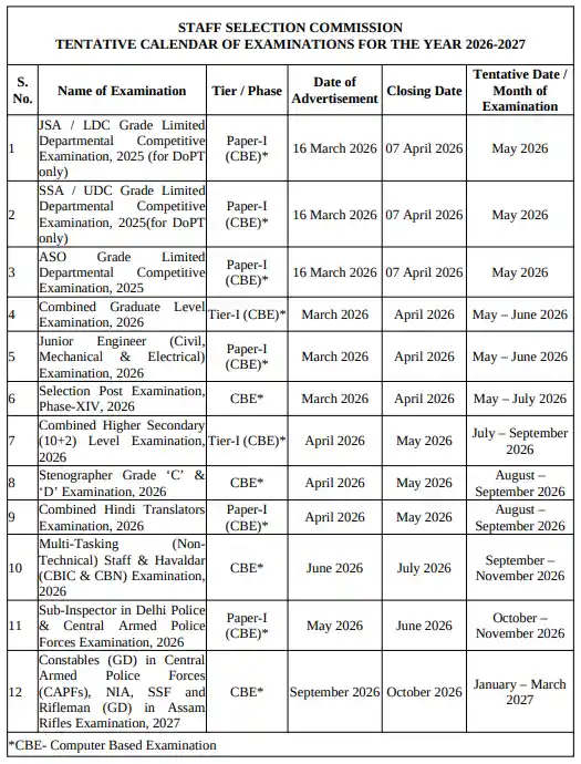 Official date notice image for SSC Exam Calendar 2026–27