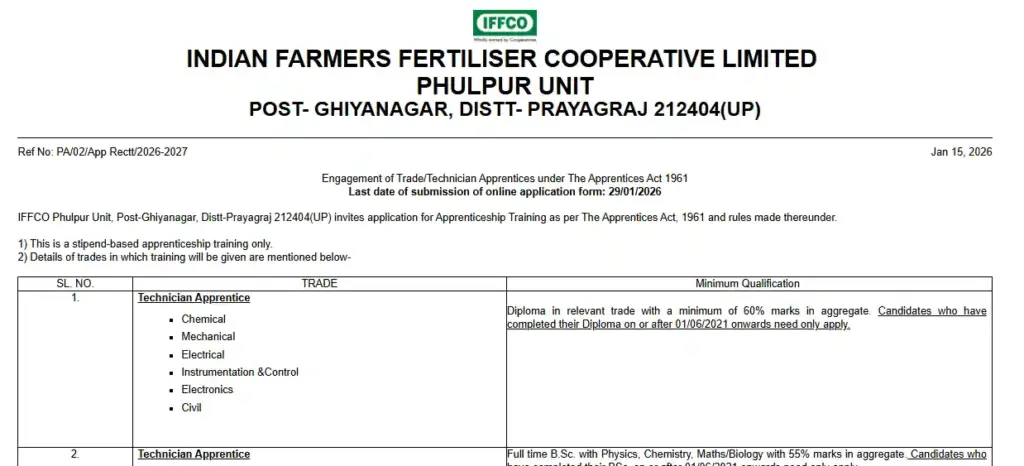 CTET February Exam Admit Card 2026 introduction and declaration option for IFFCO Apprentice Trainees Recruitment 2026