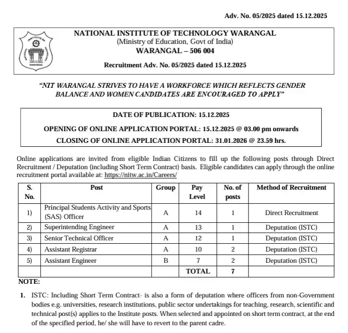 NIT Warangal Recruitment 2026 Official Notification image of NIT Warangal Recruitment 2026