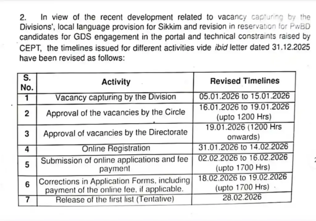 RRB NTPC Graduate Level Application Status 2026 Tentive date notice for India Post GDS Recruitment 2026