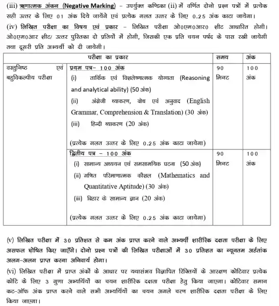 Bihar Police Special Branch Constable Syllabus 2026 official notification image