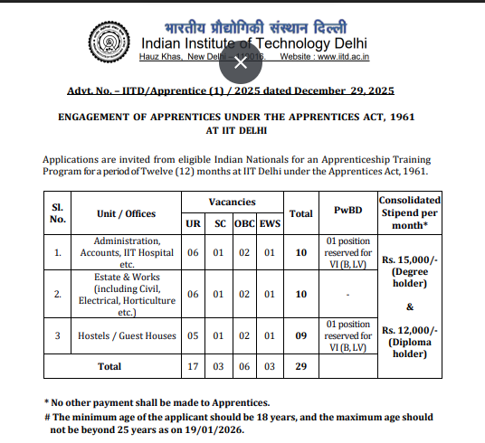 IIT Delhi Apprentices Recruitment 2026 IIT Delhi Apprentices Recruitment 2026: Notification Details
