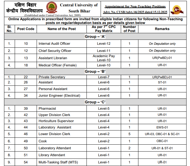 CUSB Non Teaching Recruitment 2026 CUSB Non Teaching Recruitment 2026: Detail Notification