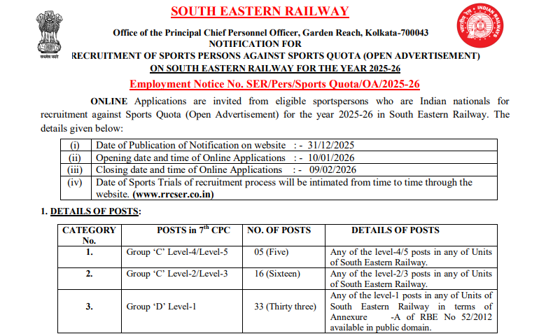South Eastern Railway Sports Quota Recruitment 2026: Notification Detail