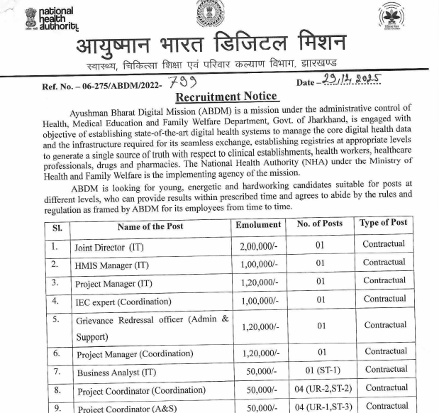 ABDM Jharkhand Recruitment 2026 ABDM Jharkhand Recruitment 2026: Notification Details