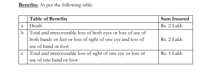 PMSBY का कवरेज स्कोप