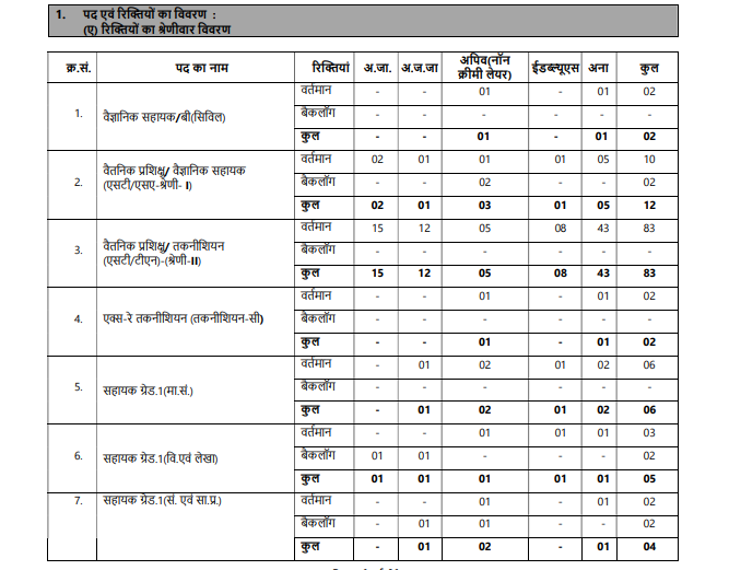 NPCIL Recruitment 2026: Vacancy Details